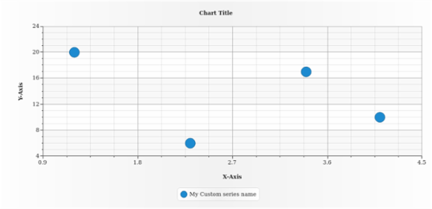 anychart.core.scatter.series.Base.name set created by AnyChart Team