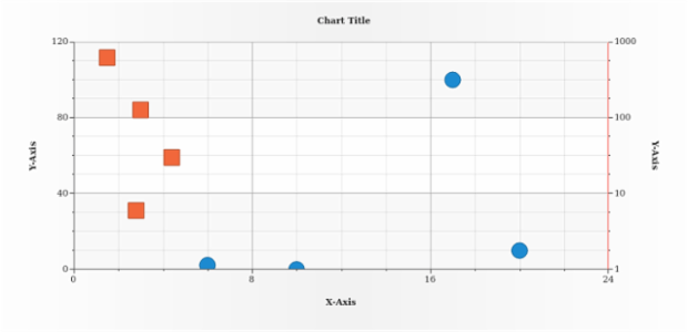 anychart.core.scatter.series.Base.yScale set created by AnyChart Team