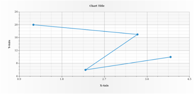 anychart.core.scatter.series.BaseWithMarkers.hoverMarkers set asBool created by AnyChart Team