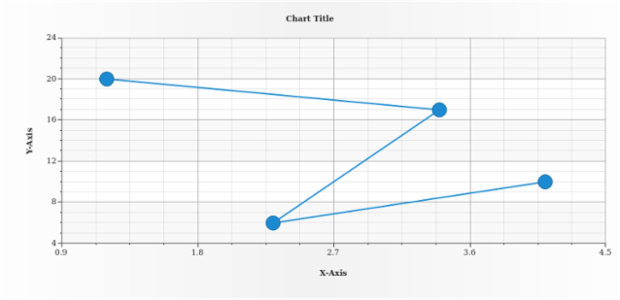 anychart.core.scatter.series.BaseWithMarkers.markers get created by AnyChart Team
