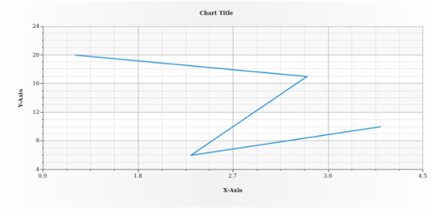 anychart.core.scatter.series.BaseWithMarkers.markers set asBool created by AnyChart Team