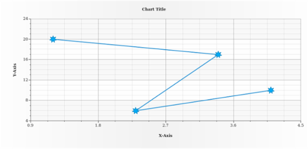 anychart.core.scatter.series.BaseWithMarkers.markers set asObject created by AnyChart Team