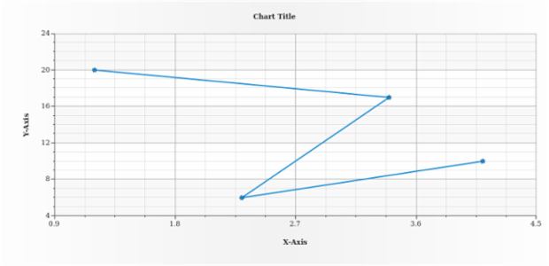 anychart.core.scatter.series.BaseWithMarkers.markers set asString created by AnyChart Team
