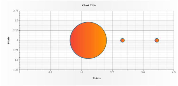anychart.core.scatter.series.Bubble.fill set asArray created by AnyChart Team