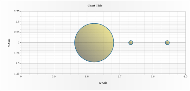 anychart.core.scatter.series.Bubble.fill set asLinear created by AnyChart Team