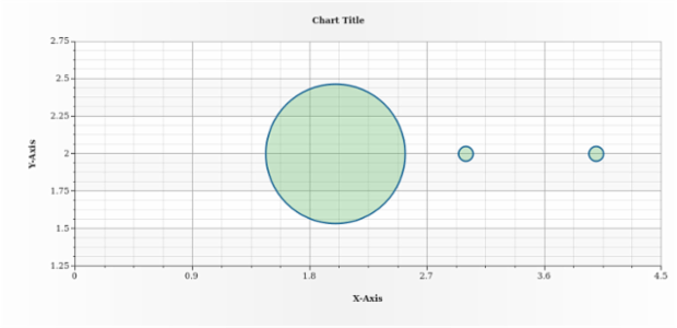 anychart.core.scatter.series.Bubble.fill set asOpacity created by AnyChart Team