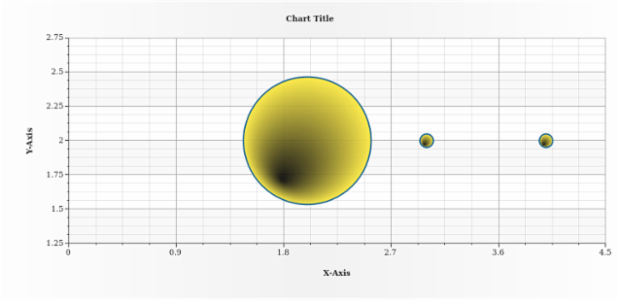 anychart.core.scatter.series.Bubble.fill set asRadial created by AnyChart Team