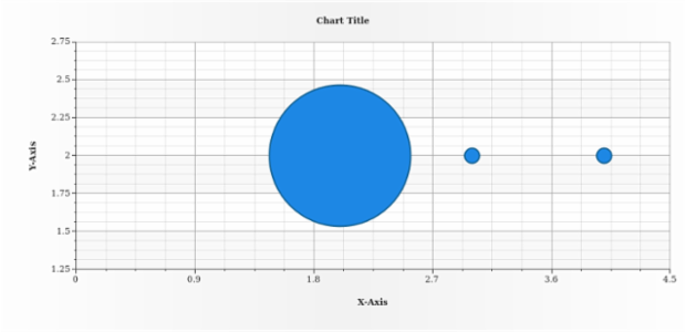 anychart.core.scatter.series.Bubble.fill set asString created by AnyChart Team