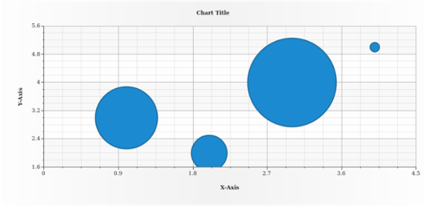 anychart.core.scatter.series.Bubble.hoverFill set asImg created by AnyChart Team