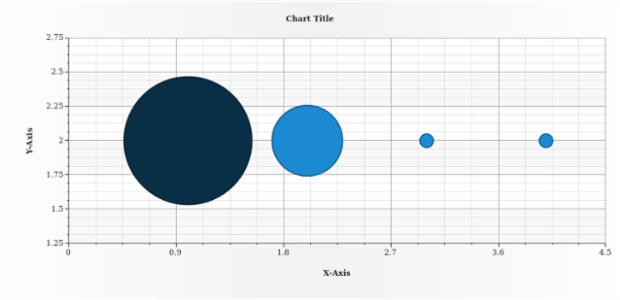 anychart.core.scatter.series.Bubble.hoverNegativeStroke set created by AnyChart Team