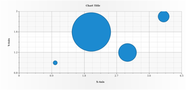 anychart.core.scatter.series.Bubble.hoverStroke set created by AnyChart Team