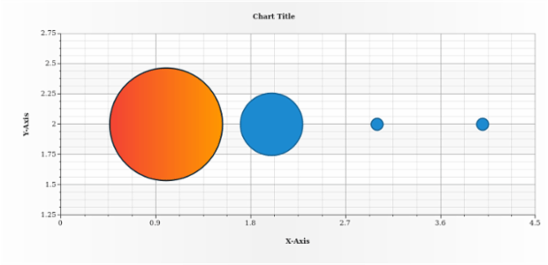 anychart.core.scatter.series.Bubble.negativeFill set asArray created by AnyChart Team