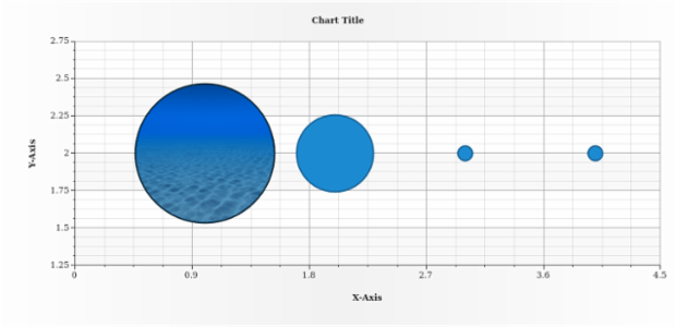 anychart.core.scatter.series.Bubble.negativeFill set asImg created by AnyChart Team