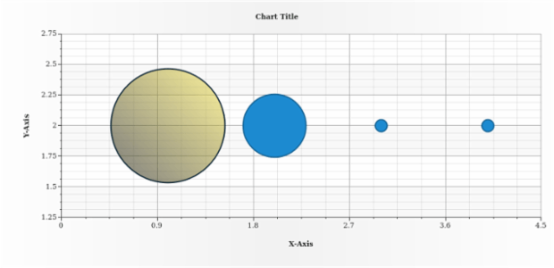 anychart.core.scatter.series.Bubble.negativeFill set asLinear created by AnyChart Team