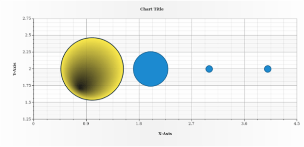 anychart.core.scatter.series.Bubble.negativeFill set asRadial created by AnyChart Team
