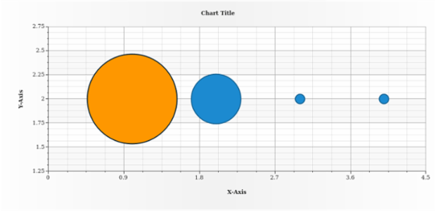 anychart.core.scatter.series.Bubble.negativeFill set asString created by AnyChart Team
