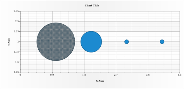 anychart.core.scatter.series.Bubble.negativeHatchFill created by AnyChart Team