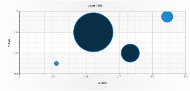 anychart.core.scatter.series.Bubble.negativeStroke set asFunc created by AnyChart Team