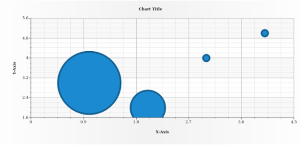 anychart.core.scatter.series.Bubble.stroke set asFunc created by AnyChart Team