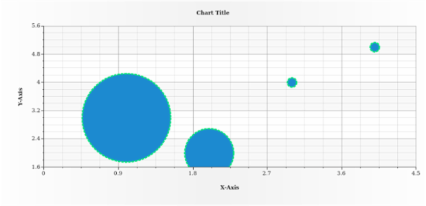 anychart.core.scatter.series.Bubble.stroke set created by AnyChart Team