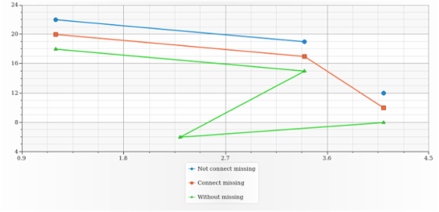 anychart.core.scatter.series.Line.connectMissingPoints set created by AnyChart Team
