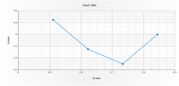anychart.core.scatter.series.Line.hoverStroke set created by AnyChart Team