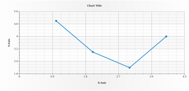 anychart.core.scatter.series.Line.stroke set asFunc created by AnyChart Team