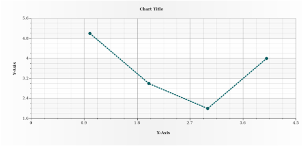 anychart.core.scatter.series.Line.stroke set created by AnyChart Team