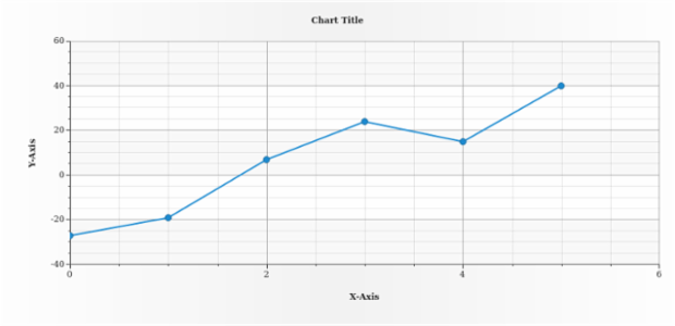 anychart.core.scatter.series.Line.unhover created by AnyChart Team