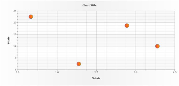 anychart.core.scatter.series.Marker.fill set asArray created by AnyChart Team