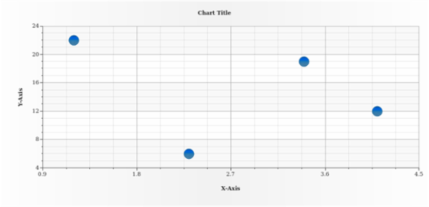 anychart.core.scatter.series.Marker.fill set asImg created by AnyChart Team