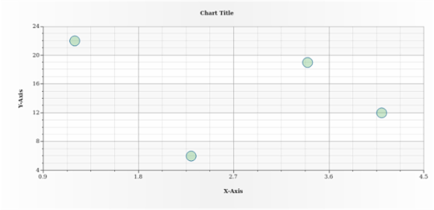 anychart.core.scatter.series.Marker.fill set asOpacity created by AnyChart Team