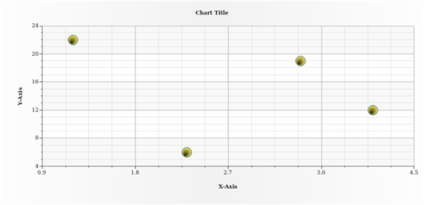 anychart.core.scatter.series.Marker.fill set asRadial created by AnyChart Team