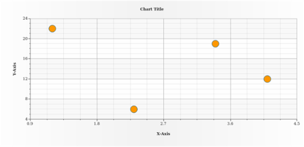 anychart.core.scatter.series.Marker.fill set asString created by AnyChart Team