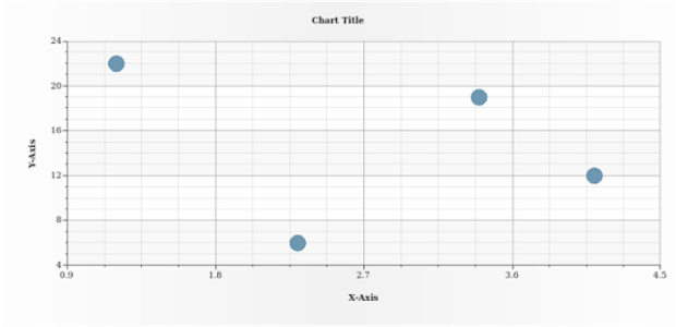 anychart.core.scatter.series.Marker.hatchFill created by AnyChart Team