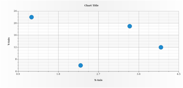 anychart.core.scatter.series.Marker.hoverFill set asArray created by AnyChart Team