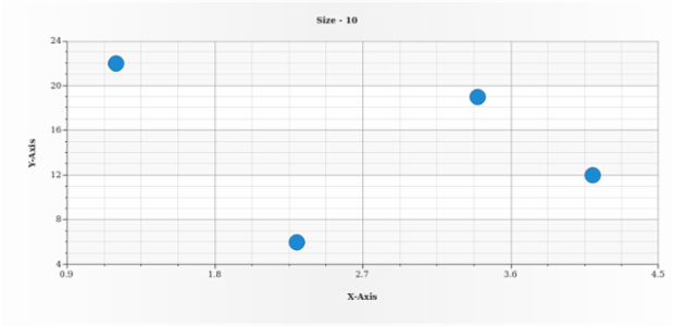 anychart.core.scatter.series.Marker.size get created by AnyChart Team