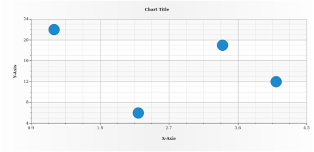 anychart.core.scatter.series.Marker.size set created by AnyChart Team