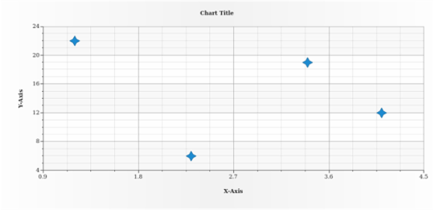 anychart.core.scatter.series.Marker.type set asString created by AnyChart Team