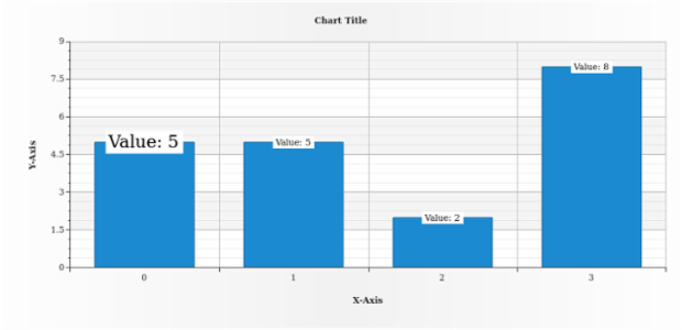 anychart.core.ui.LabelsFactory.Label.adjustFontSize set asSingle created by AnyChart Team