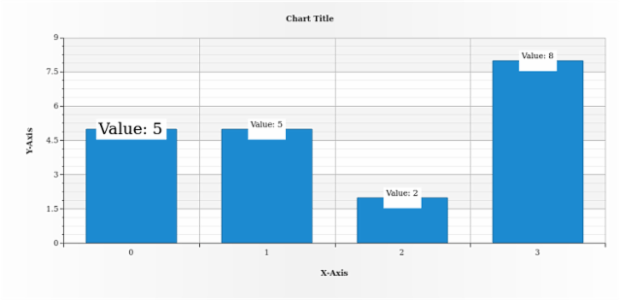 anychart.core.ui.LabelsFactory.Label.maxFontSize set created by AnyChart Team