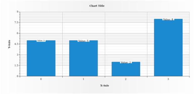 anychart.core.ui.LabelsFactory.Label.minFontSize set created by AnyChart Team