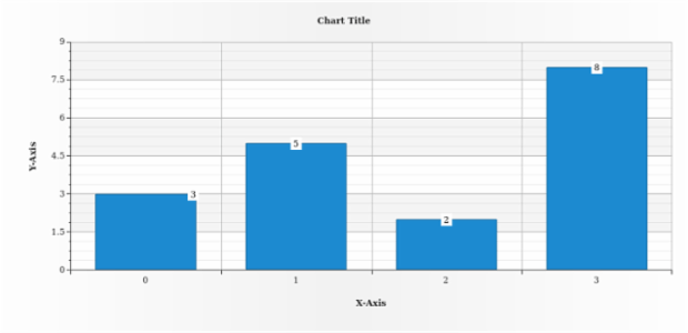 anychart.core.ui.LabelsFactory.Label.offsetX set created by AnyChart Team