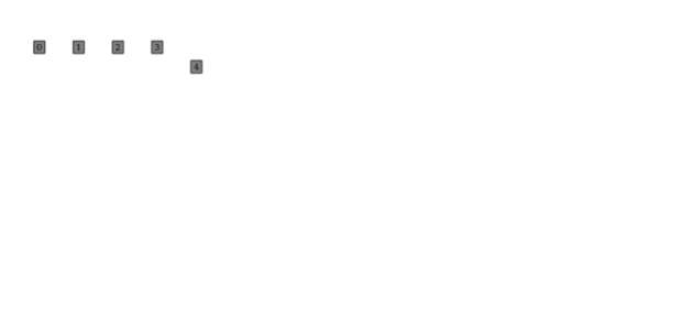 anychart.core.ui.LabelsFactory.Label.offsetY get created by AnyChart Team