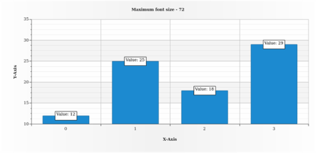 anychart.core.ui.LabelsFactory.maxFontSize get created by AnyChart Team
