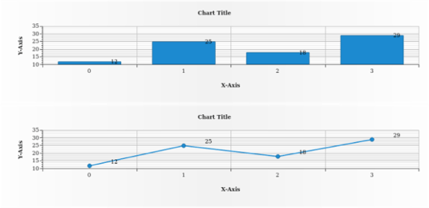 anychart.core.ui.LabelsFactory.offsetX get created by AnyChart Team