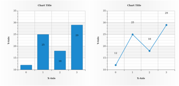 anychart.core.ui.LabelsFactory.offsetY get created by AnyChart Team