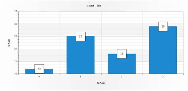 anychart.core.ui.LabelsFactory.padding set asSingle created by AnyChart Team
