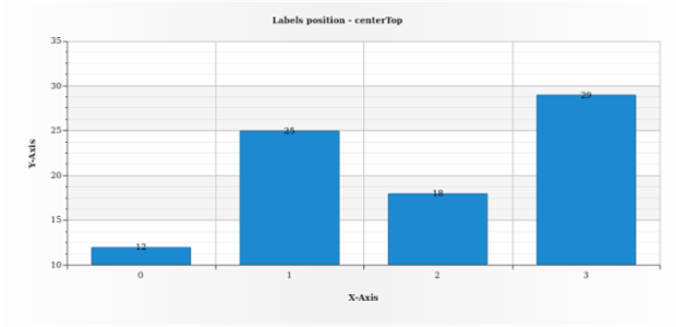 anychart.core.ui.LabelsFactory.position get created by AnyChart Team