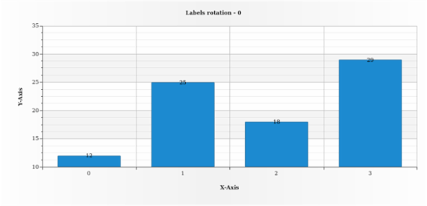 anychart.core.ui.LabelsFactory.rotation get created by AnyChart Team